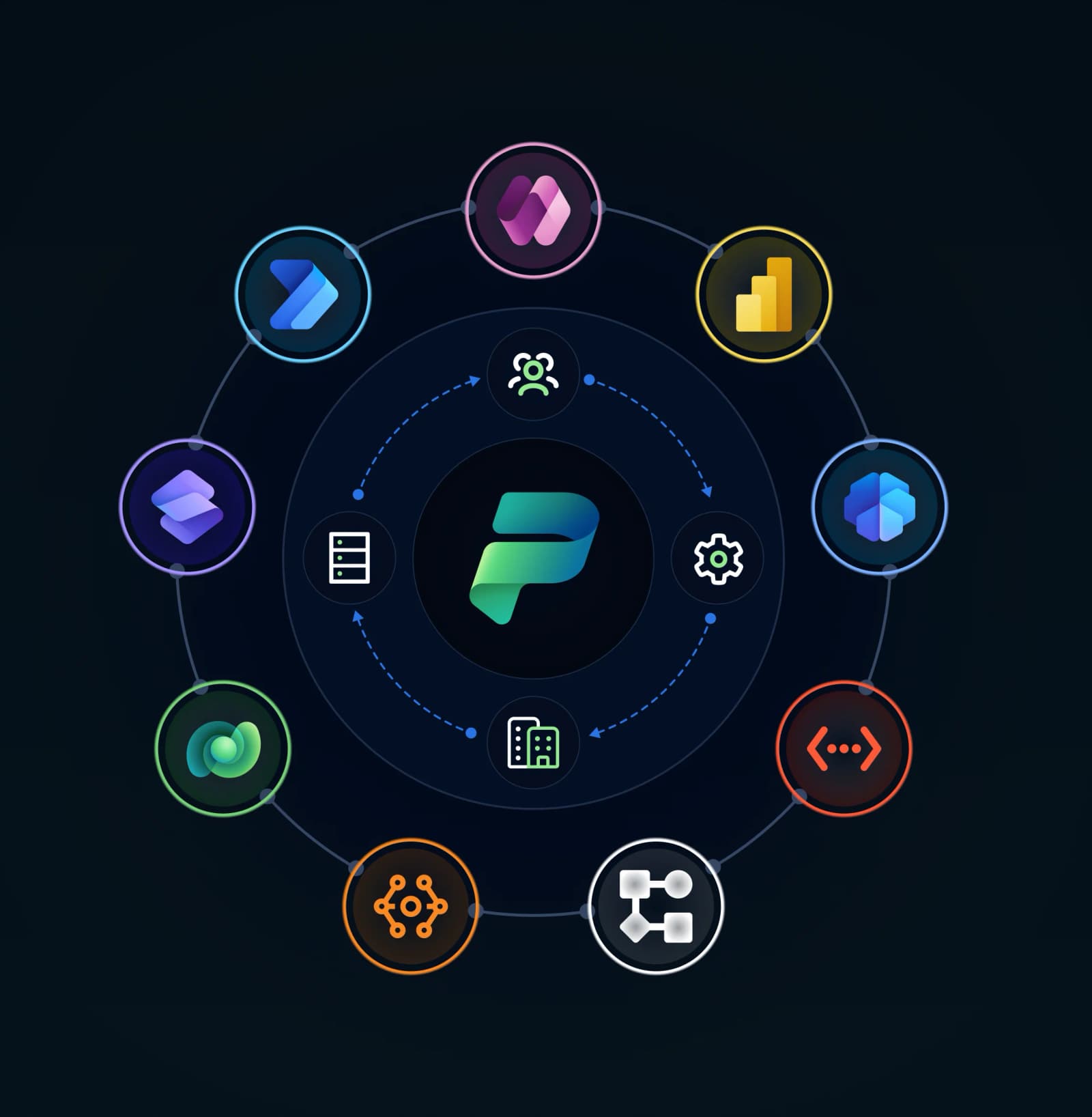 The Power Platform logo at the centre of an orbit of Power Apps, Power Automate, Power BI, Power Pages, AI Builder, Dataverse, connector and workflow icons