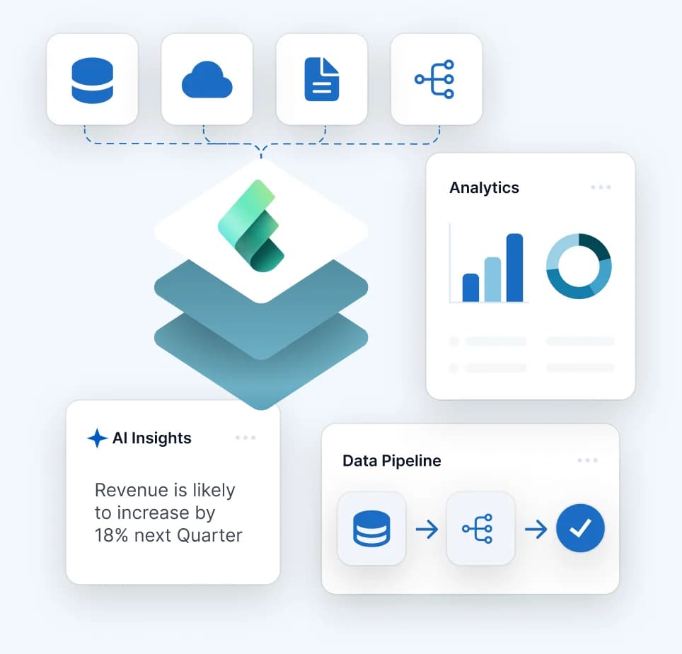 Microsoft Fabric data sources feeding an analytics panel, AI insights card and data pipeline