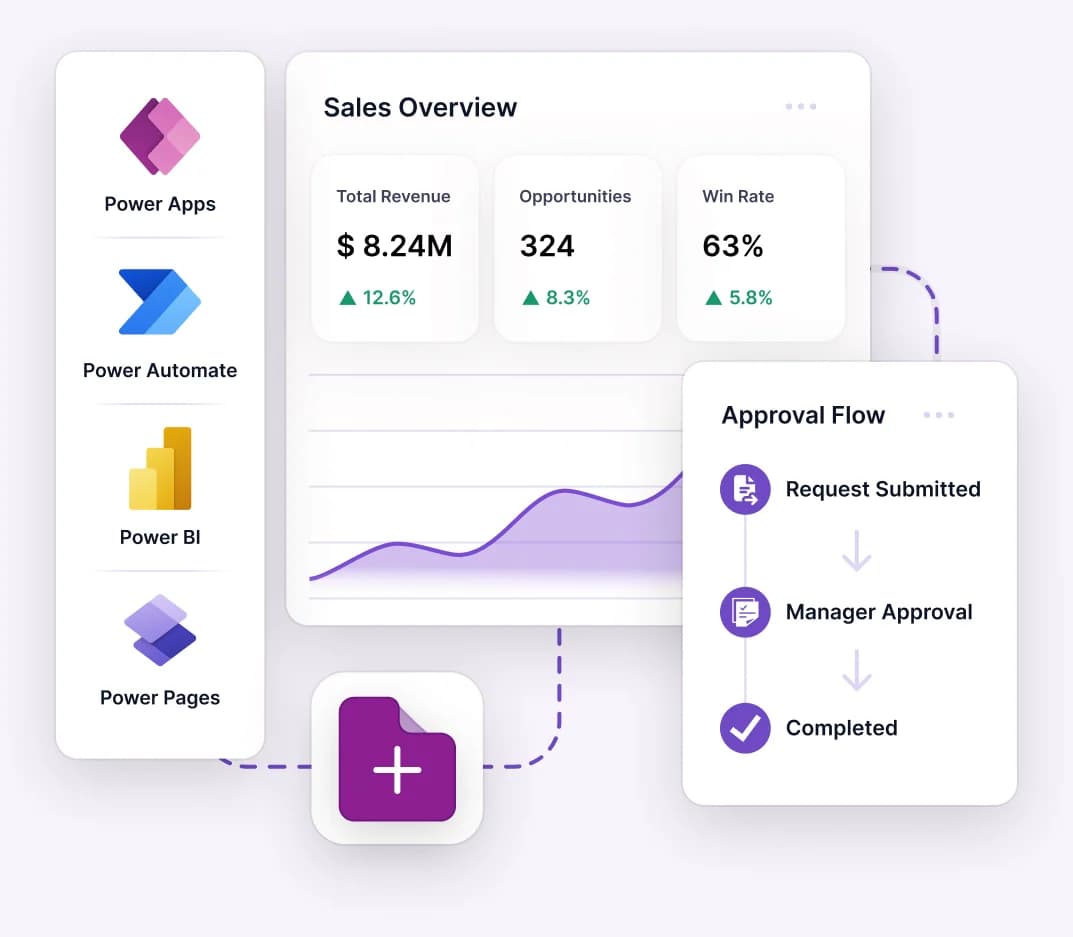Power Platform product tiles beside a sales overview chart and an approval flow