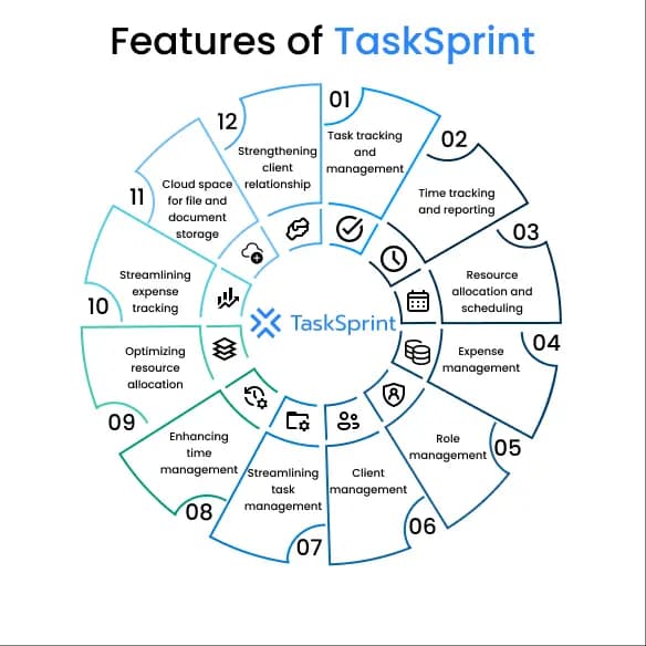 features of TaskSprint