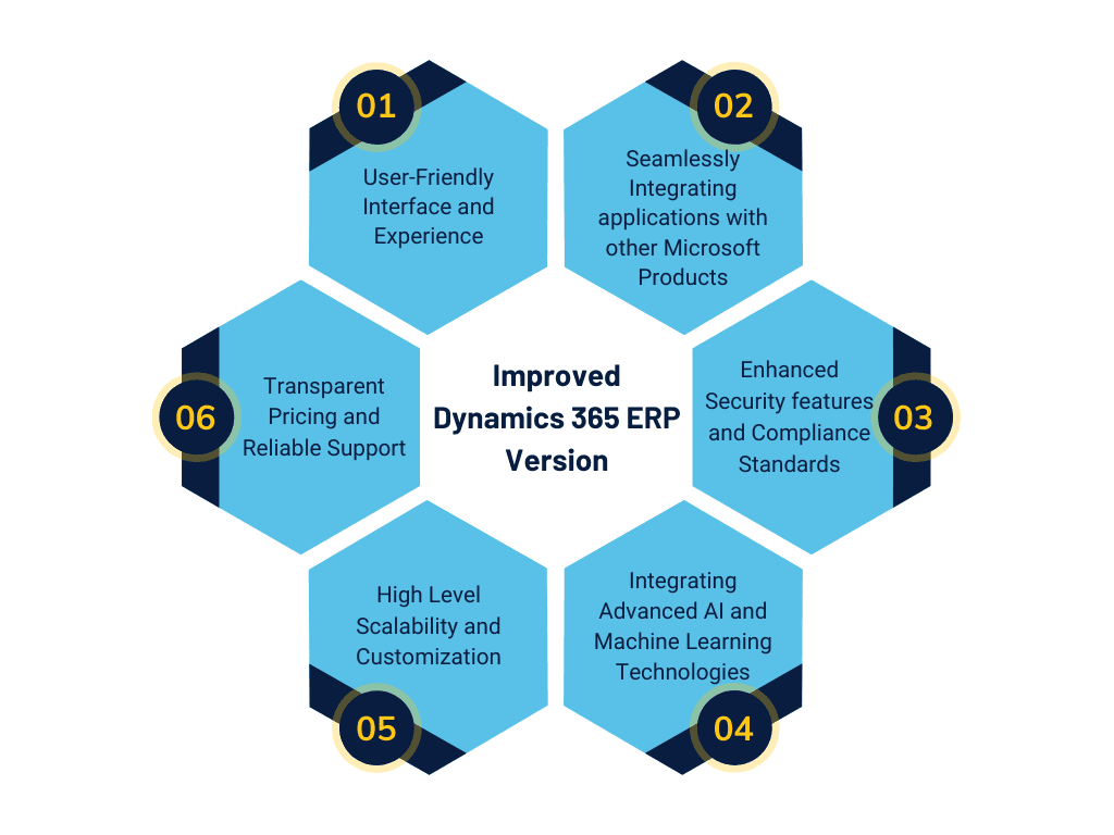 Improved Dynamics 365 ERP Version