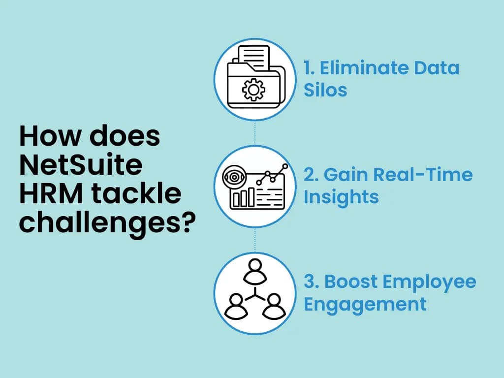 How does NetSuite HRM tackle challenges