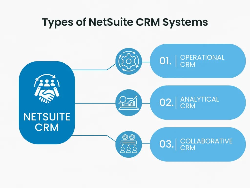Types of NetSuite CRM | LST Consultancy