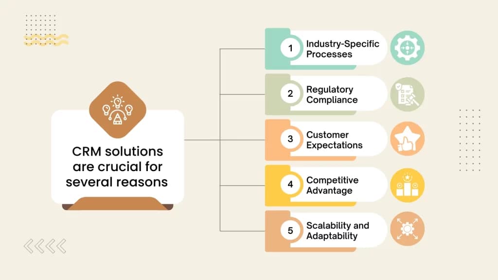CRM solutions are crucial for several reasons | LST Consultancy