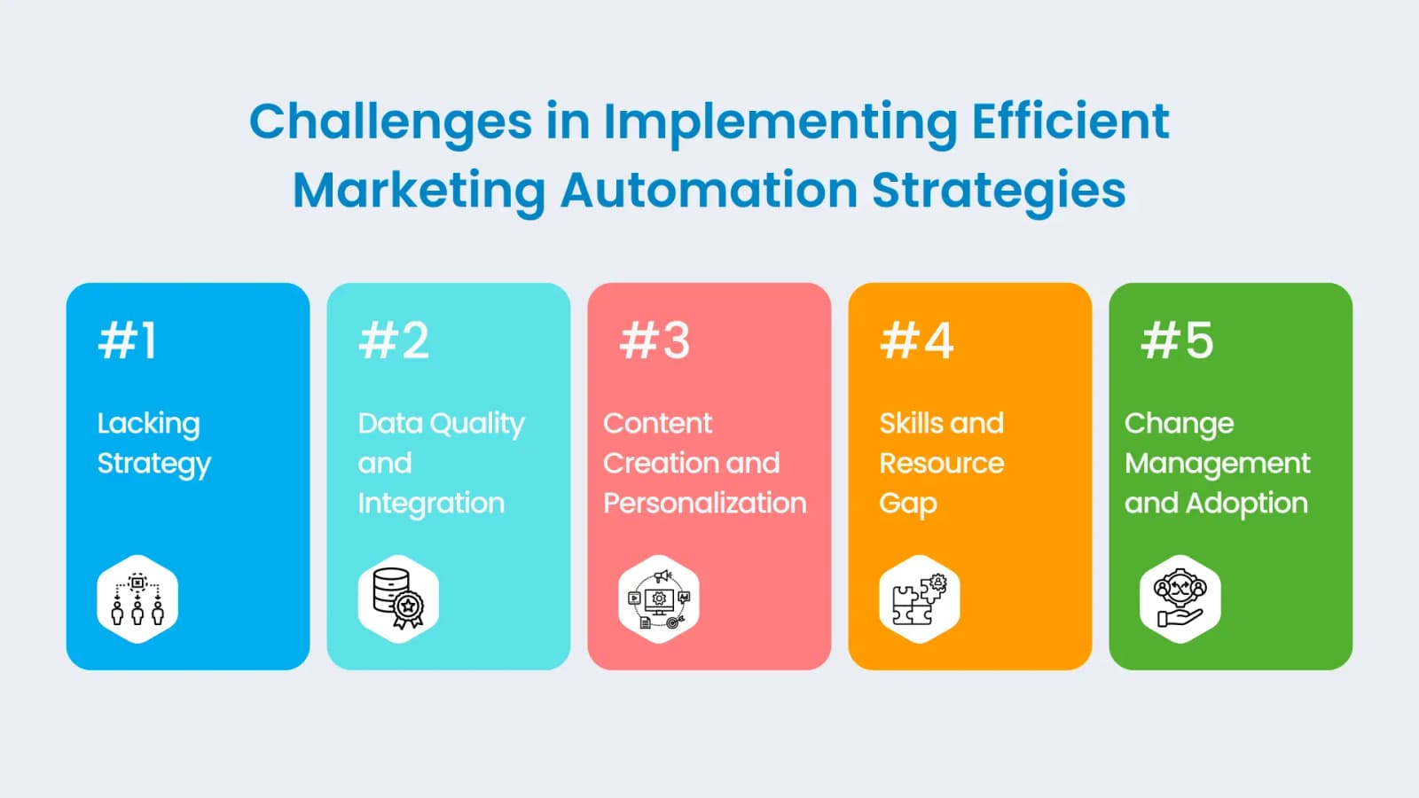 Challenges in implementing efficient marketing automation strategies