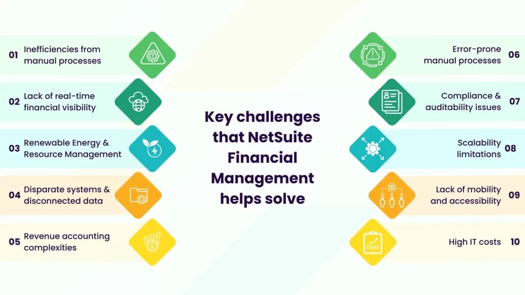 Key challenges that NetSuite Financial Management helps solve | LST Consultancy technologies