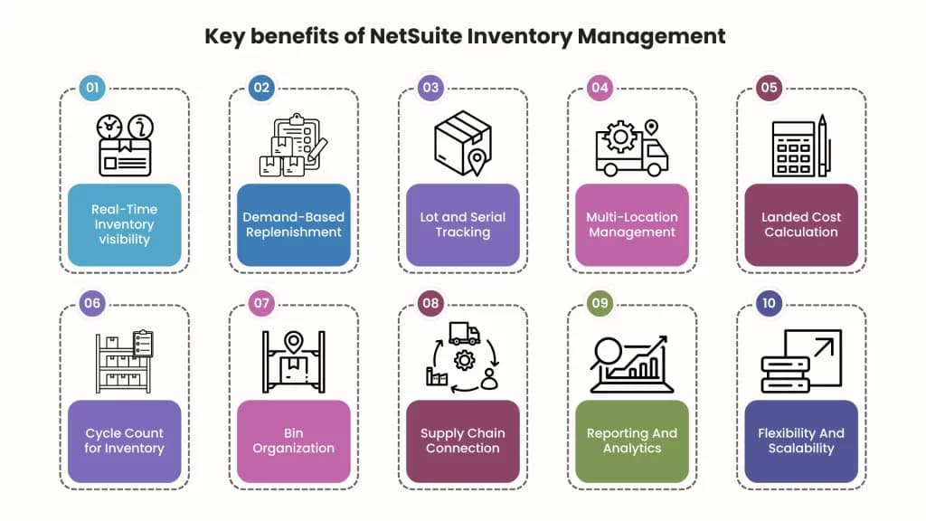 key benefits of NetSuite Inventory Management | LST Consultancy