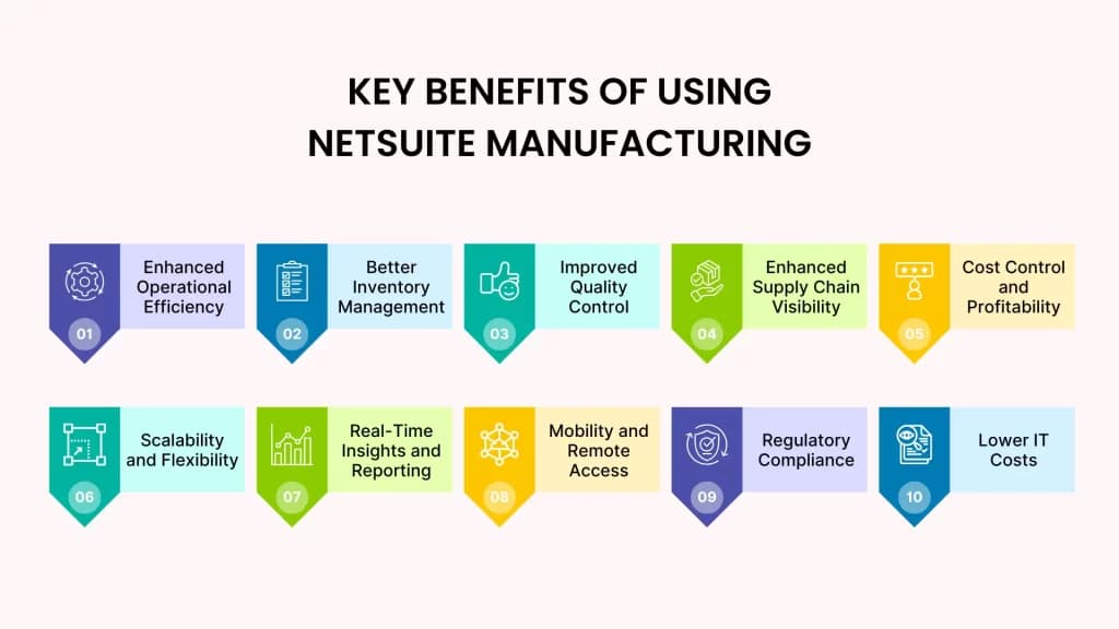key benefits of using NetSuite Manufacturing | LST Consultancy