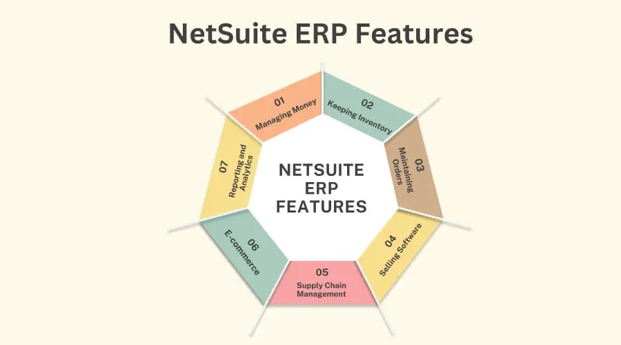 NetSuite ERP Features | LST Consultancy