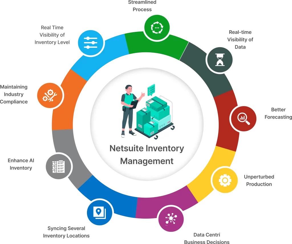 netsuite inventory management