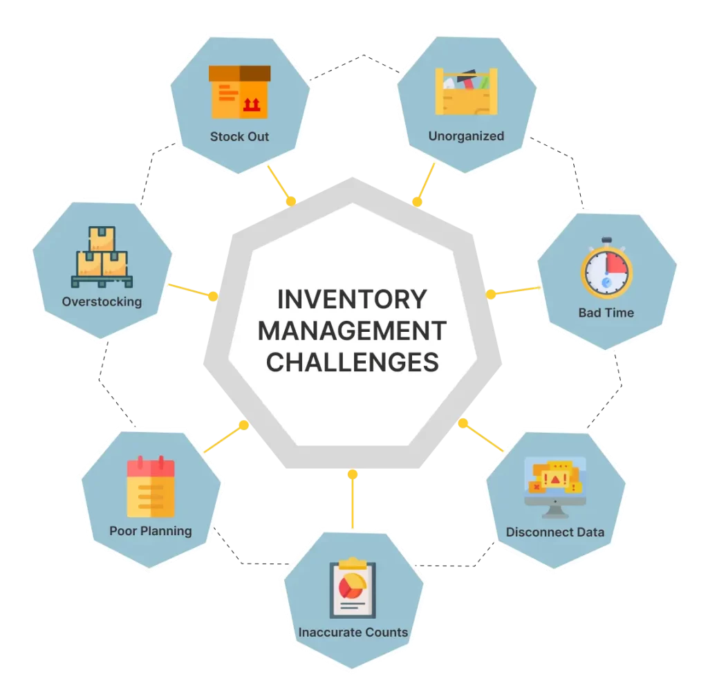 inventory management challenges