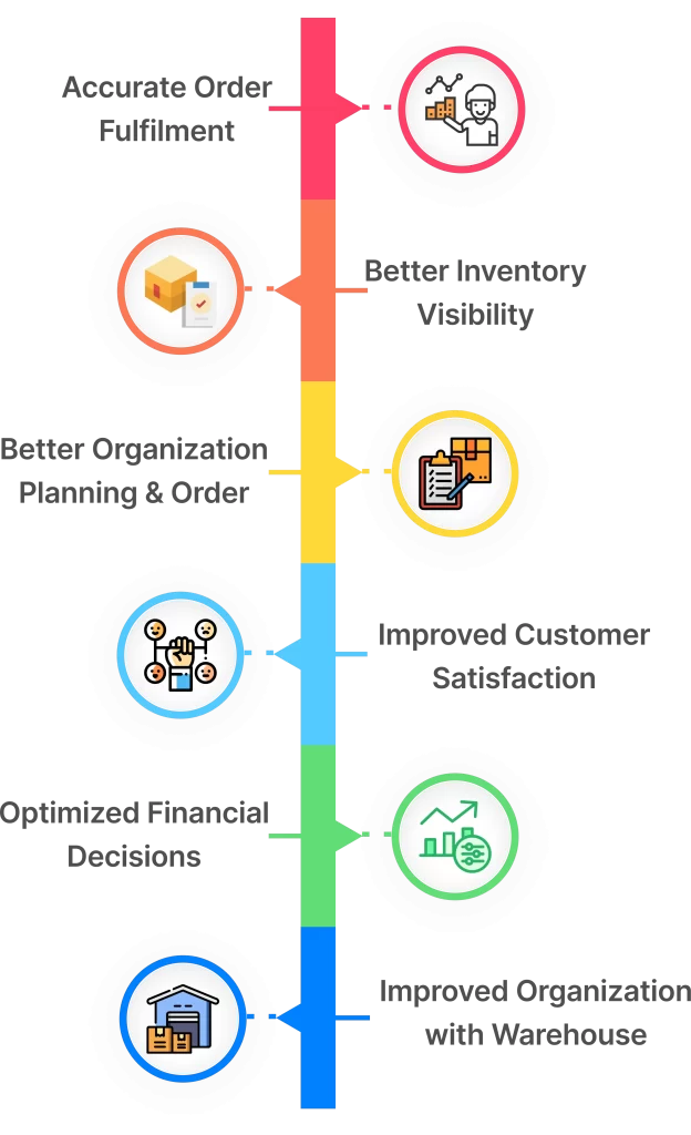 order management