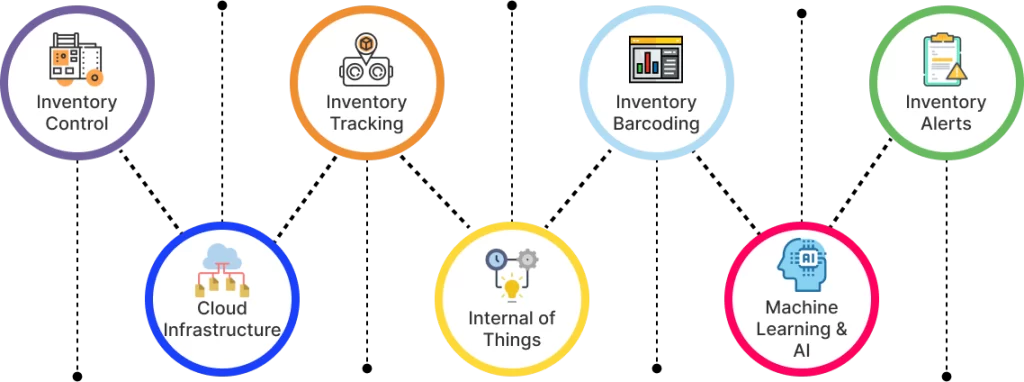 inventory management features in netsuite