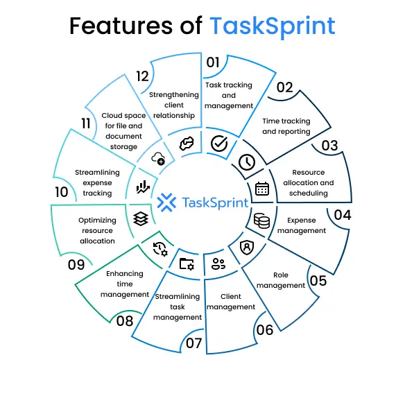 features of TaskSprint