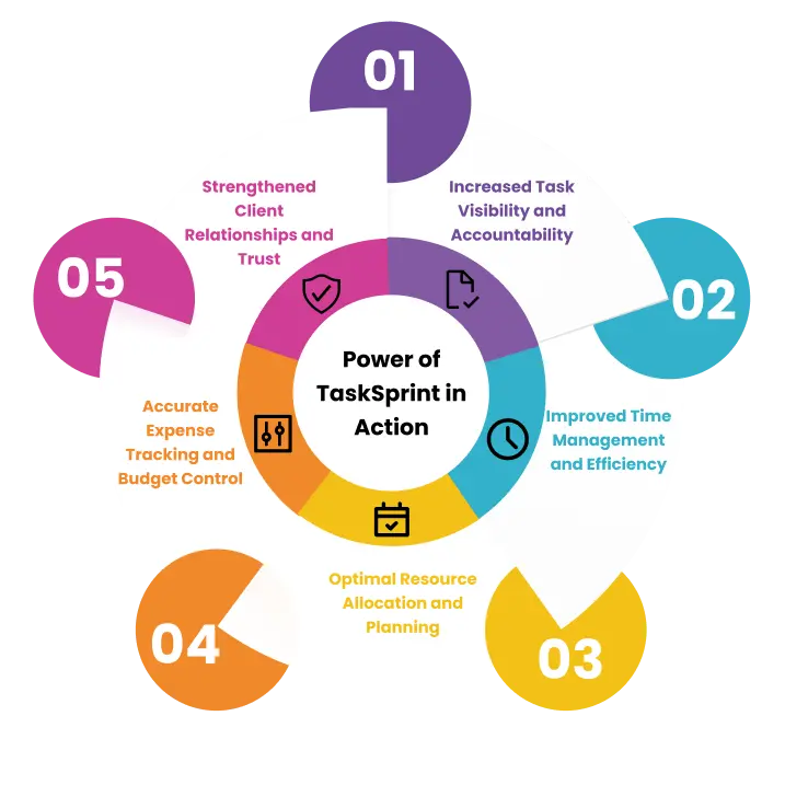power of tasksprint in action (1)