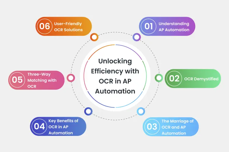 Unlocking Efficiency with OCR in AP Automation: A Comprehensive Guide