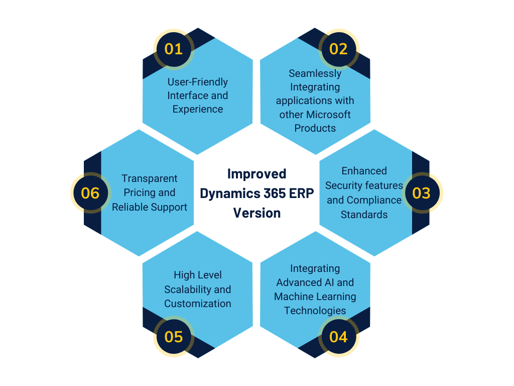 Improved Dynamics 365 ERP Version