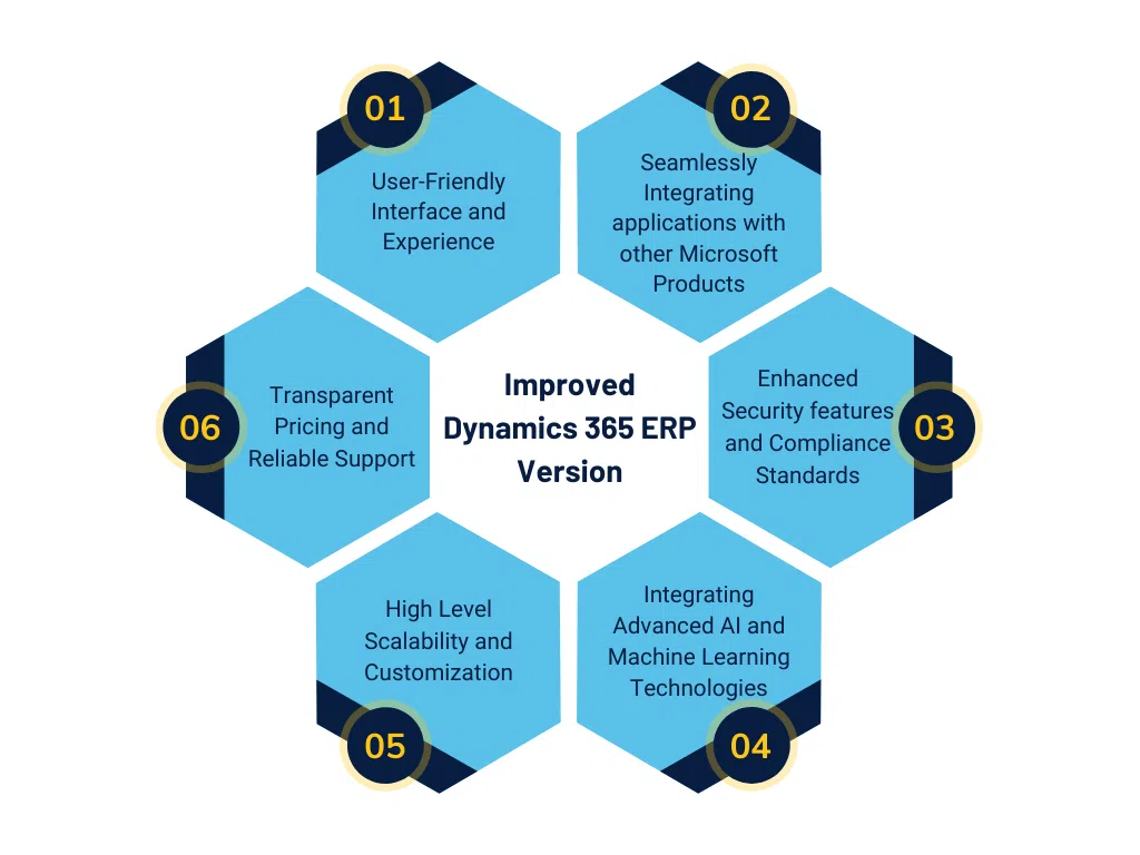 Improved Dynamics 365 ERP Version