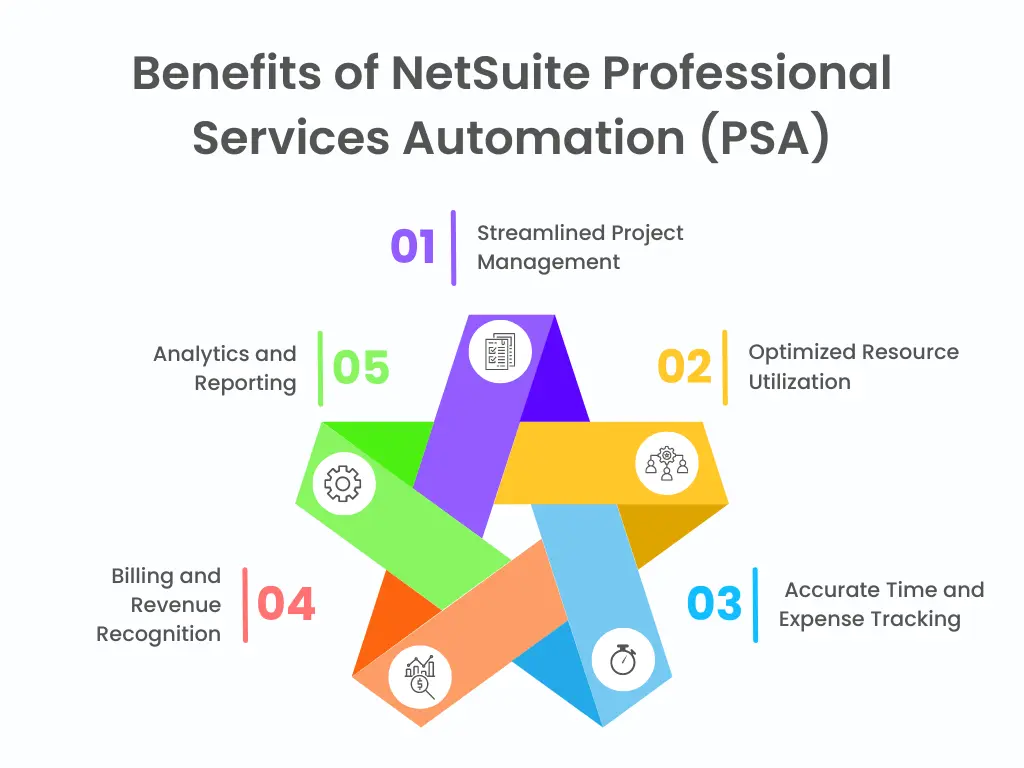 Benefits of NetSuite Professional Services Automation (PSA)| LST Consultancy technologies