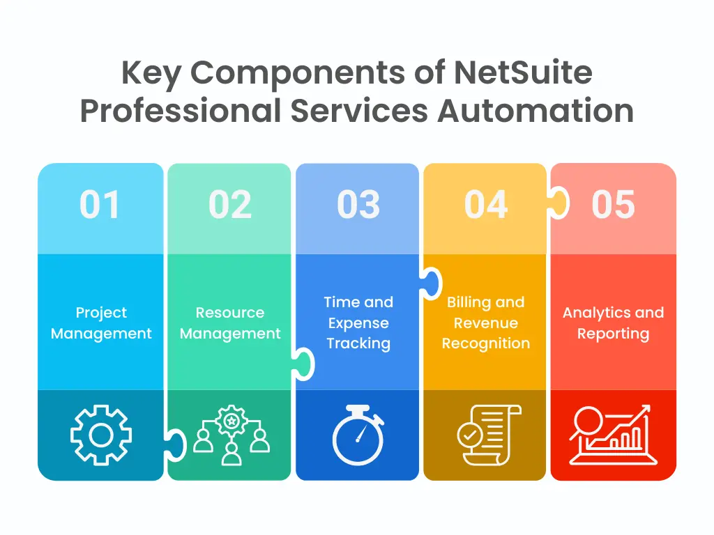 Key Components of NetSuite Professional Services Automation| LST Consultancy technologies