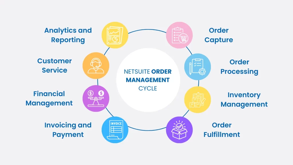 NetSuite Order Management Cycle | LST Consultancy technologies