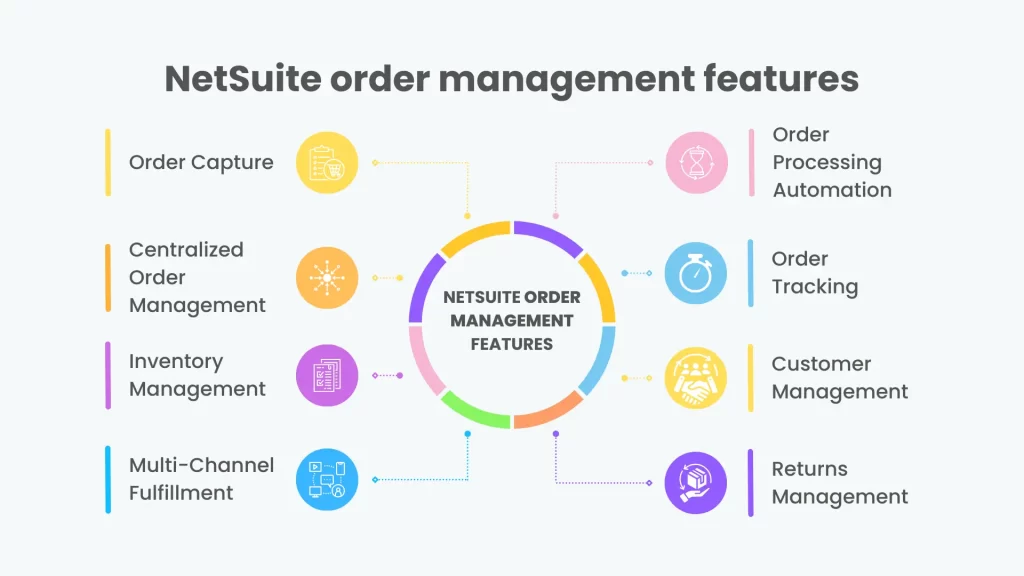 NetSuite order management features | LST Consultancy technologies