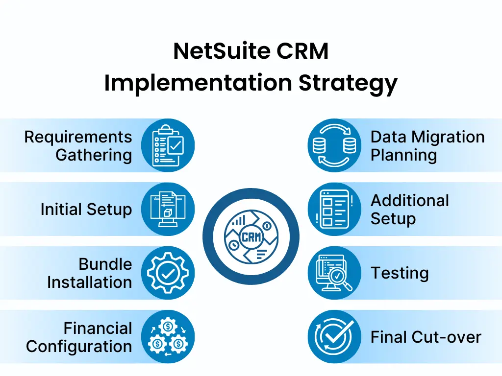 NetSuite CRM Implementation Strategy | LST Consultancy