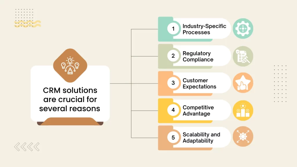 CRM solutions are crucial for several reasons | LST Consultancy