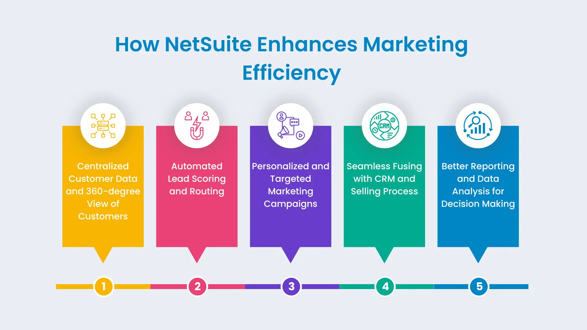 How NetSuite Enhances Marketing Efficiency | LST Consultancy technologies