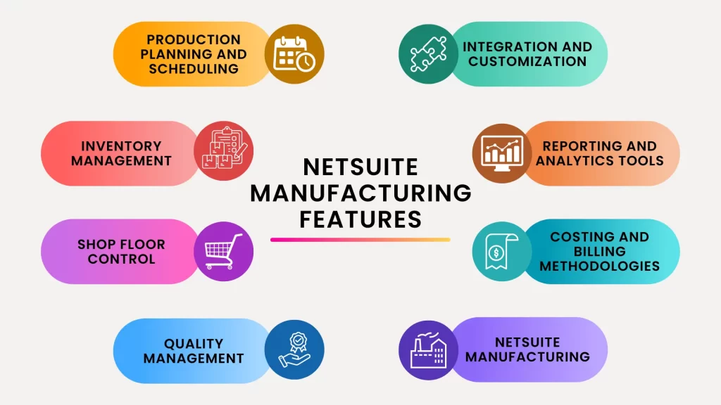 NetSuite manufacturing features | | LST Consultancy