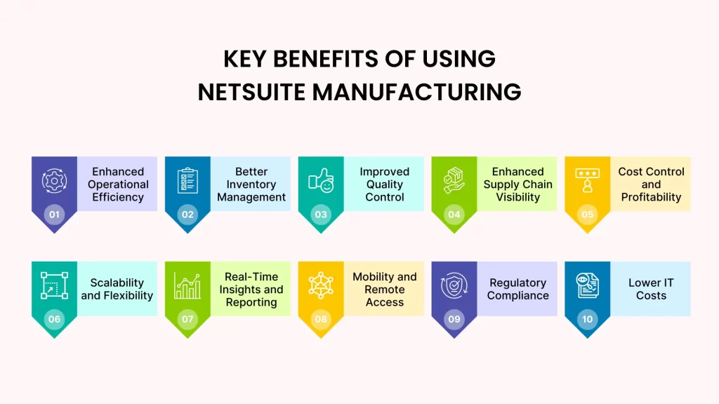 key benefits of using NetSuite Manufacturing | LST Consultancy