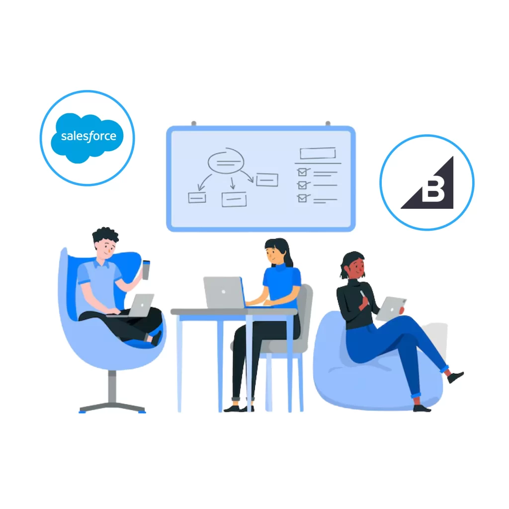 Salesforce BigCommerce Integration