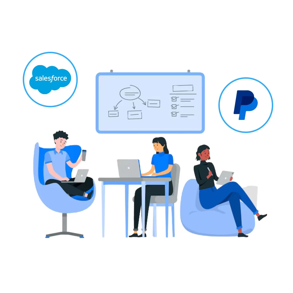 Salesforce Paypal Integration