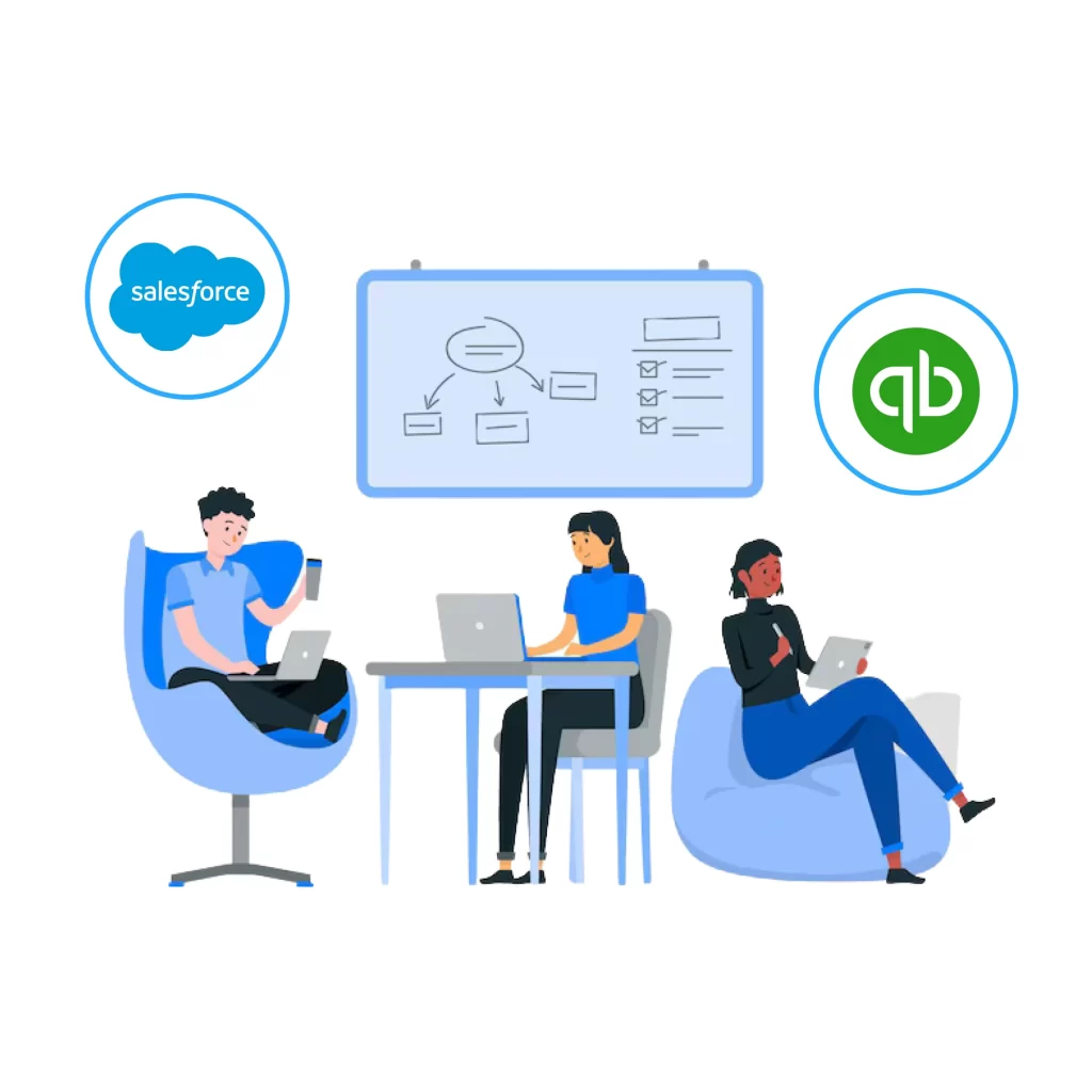 Salesforce Quickbooks Integration
