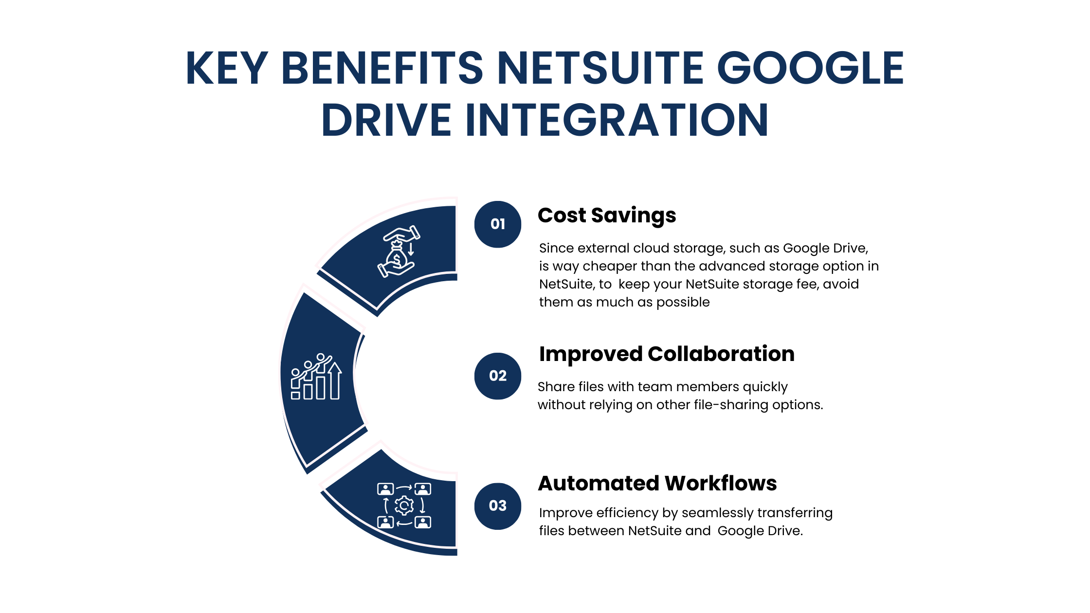 key-benefits-GD-NetSuite-integration
