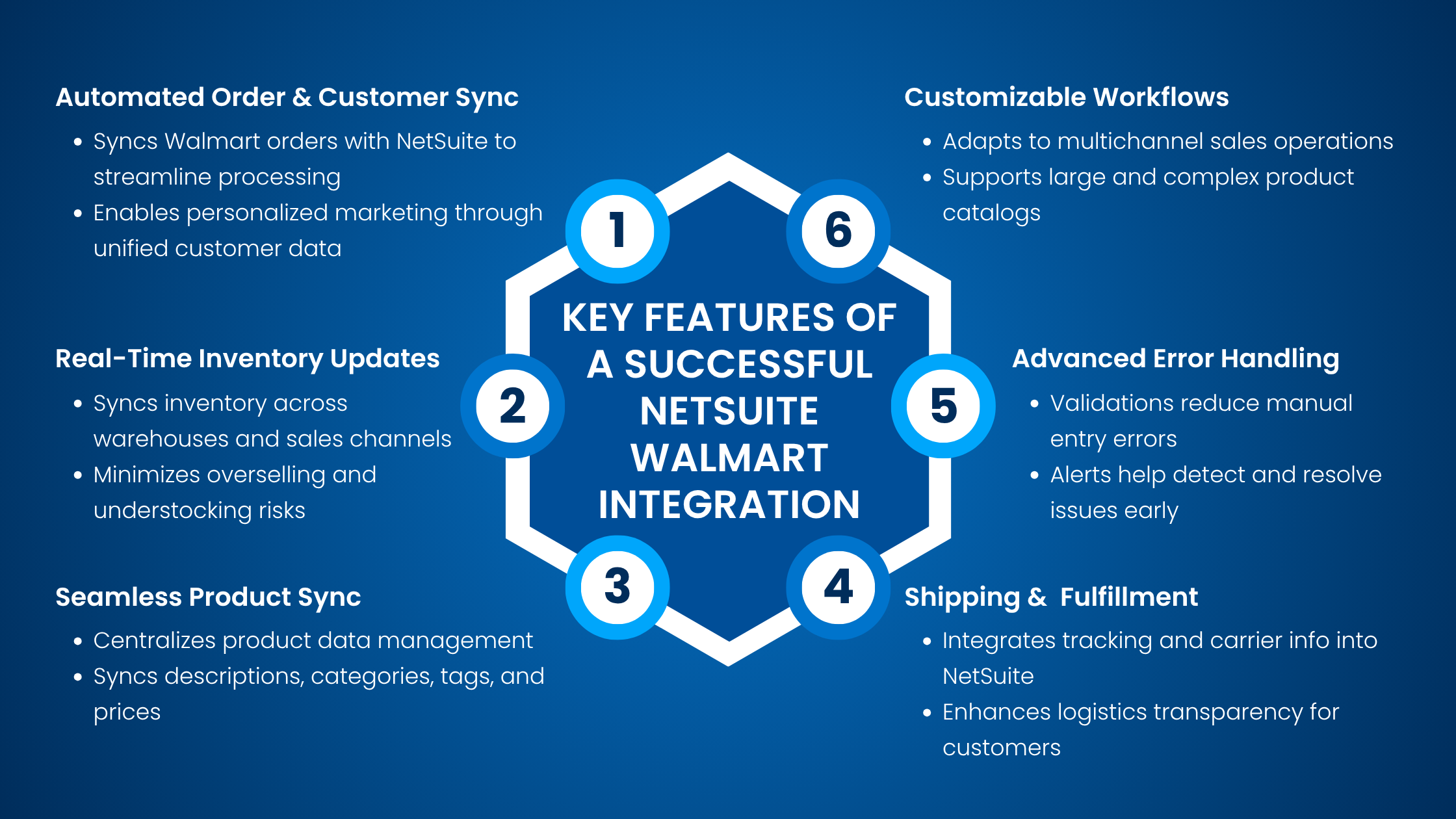 Key Features of a Successful NetSuite Walmart Integration