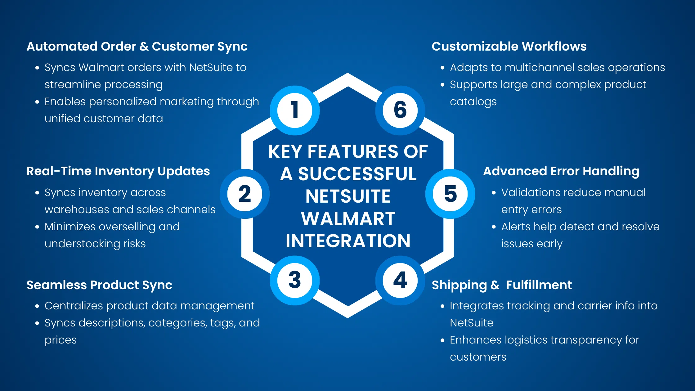 Key Features of a Successful NetSuite Walmart Integration