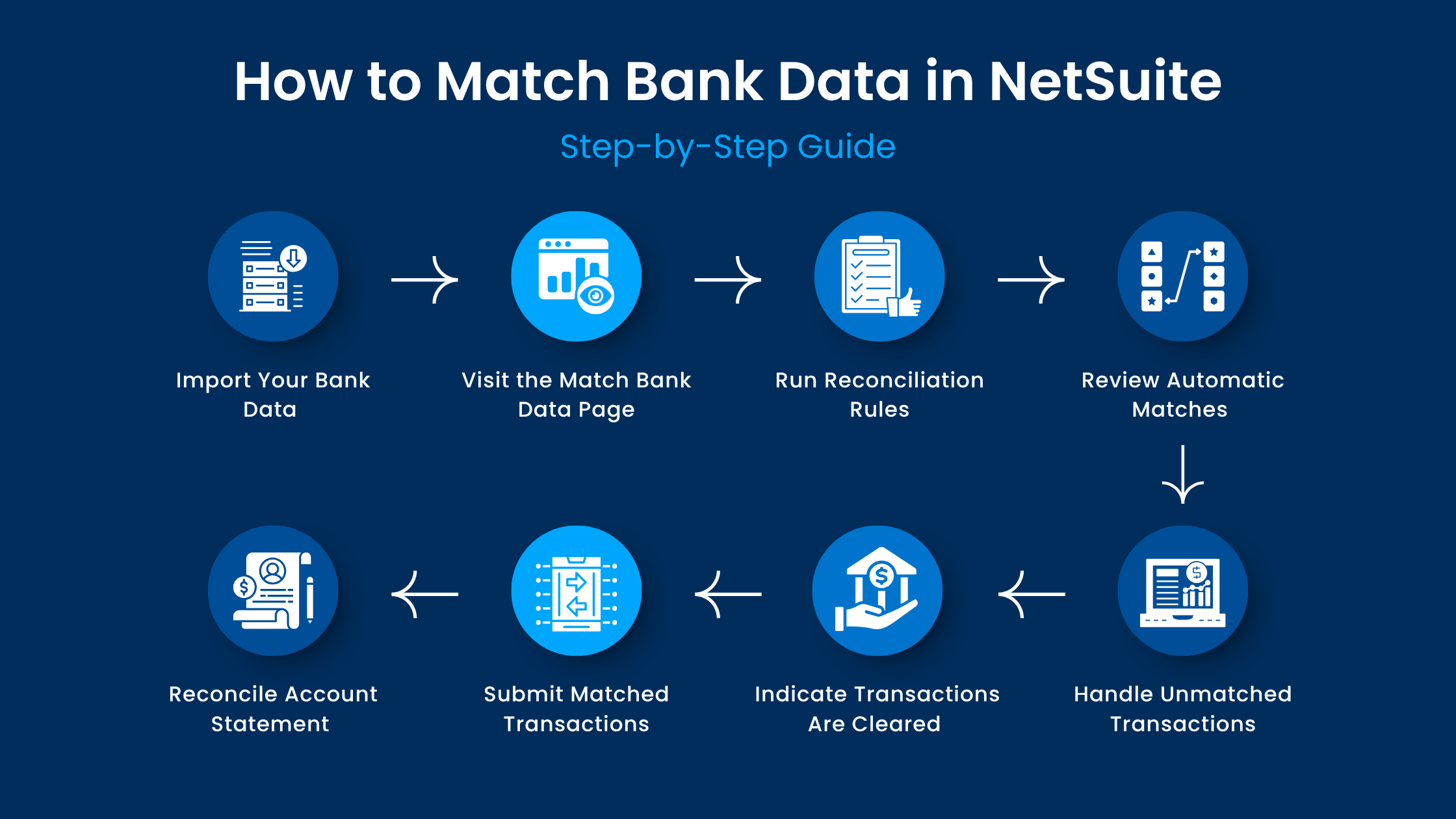 bank-data-in-netsuite-Infographic