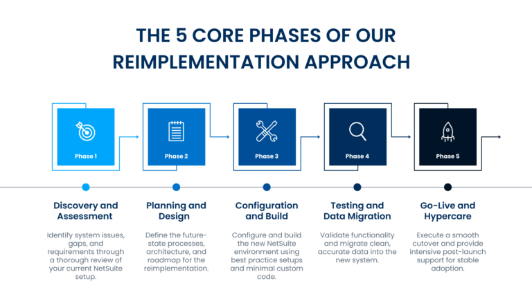 netsuite-reimplementation-methodology-infographics