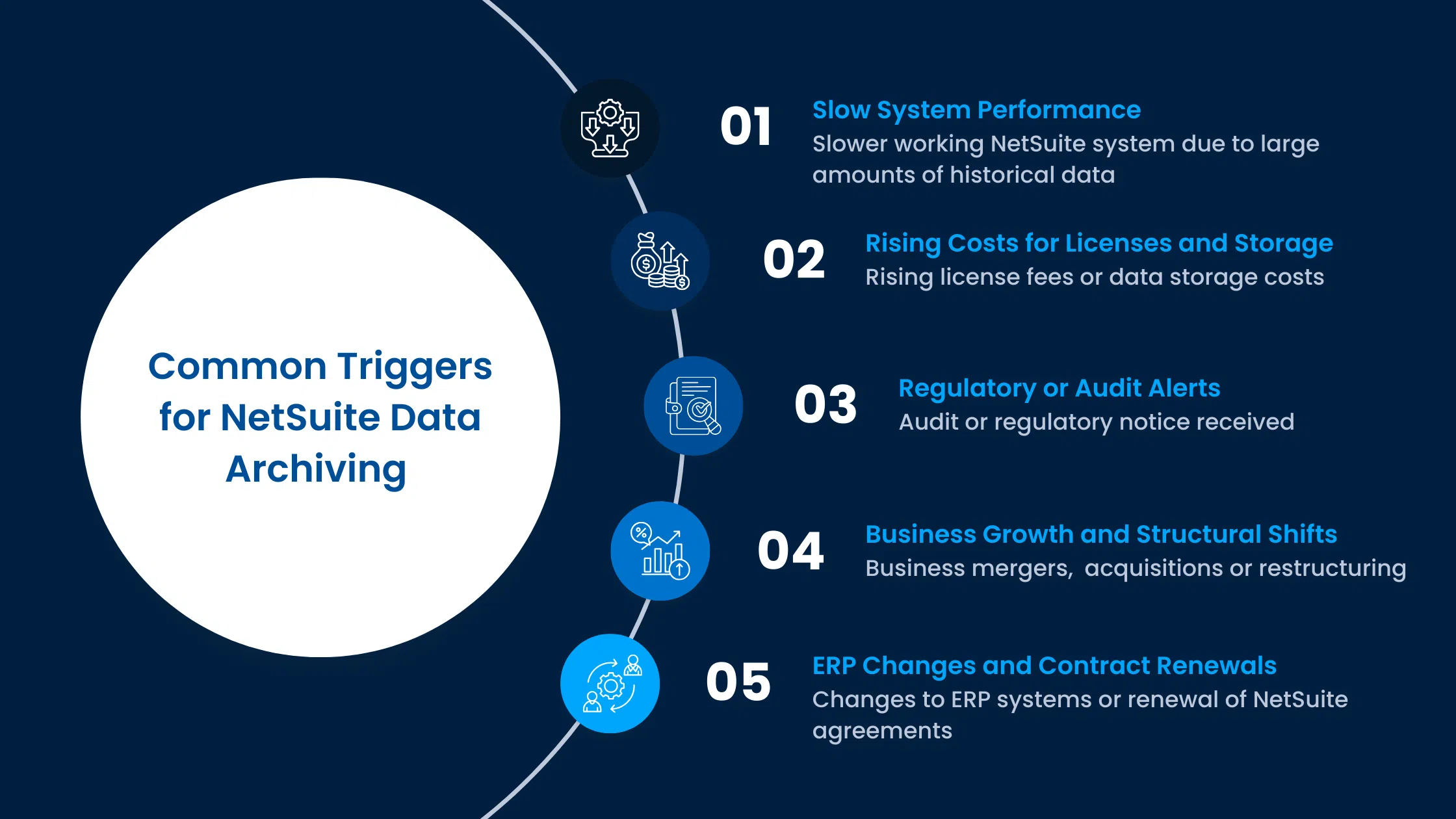 common-trigger-netsuite-data-archiving