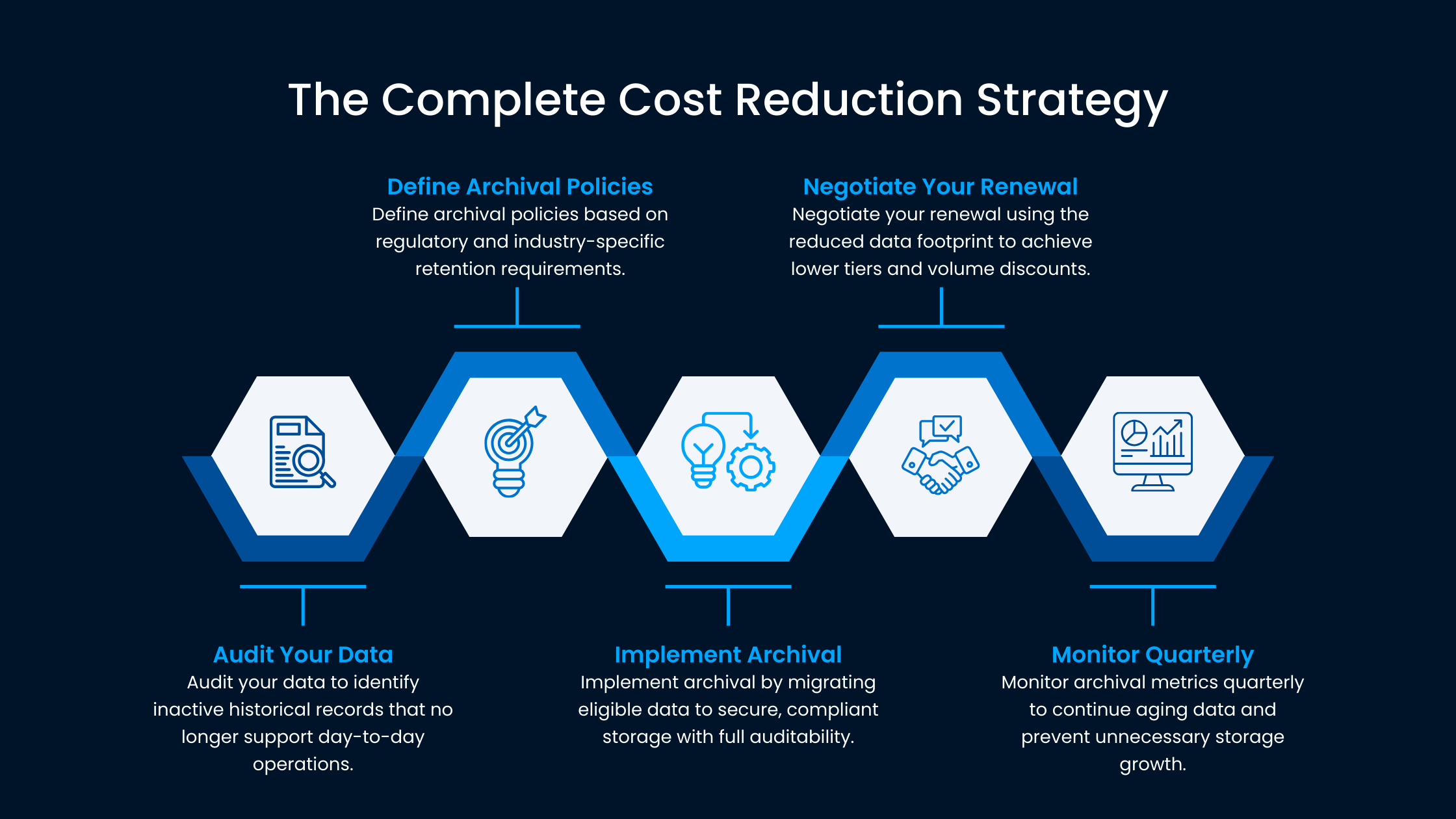 Complete Cost Reduction Strategy