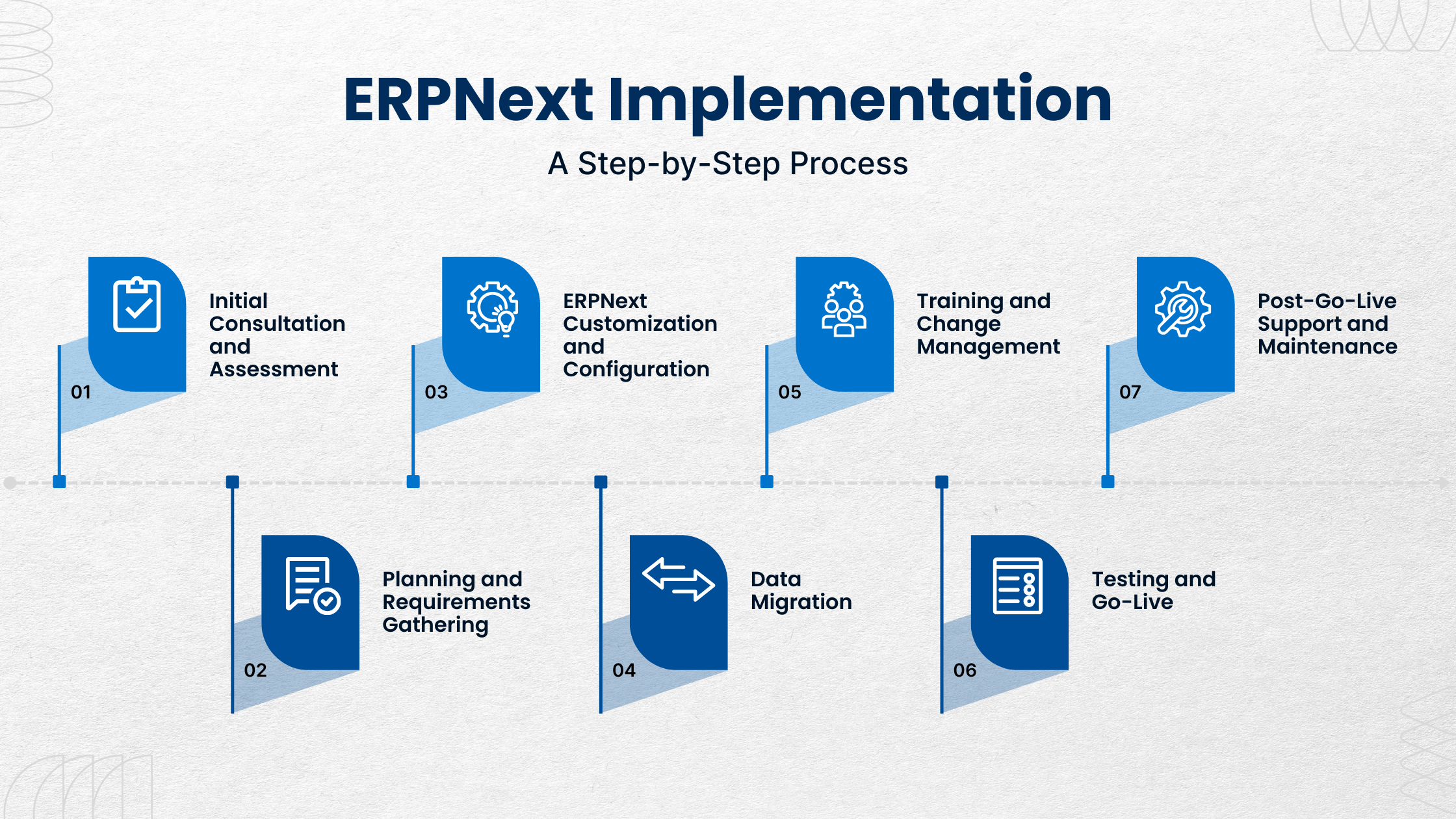 ERPNext-implementation-process