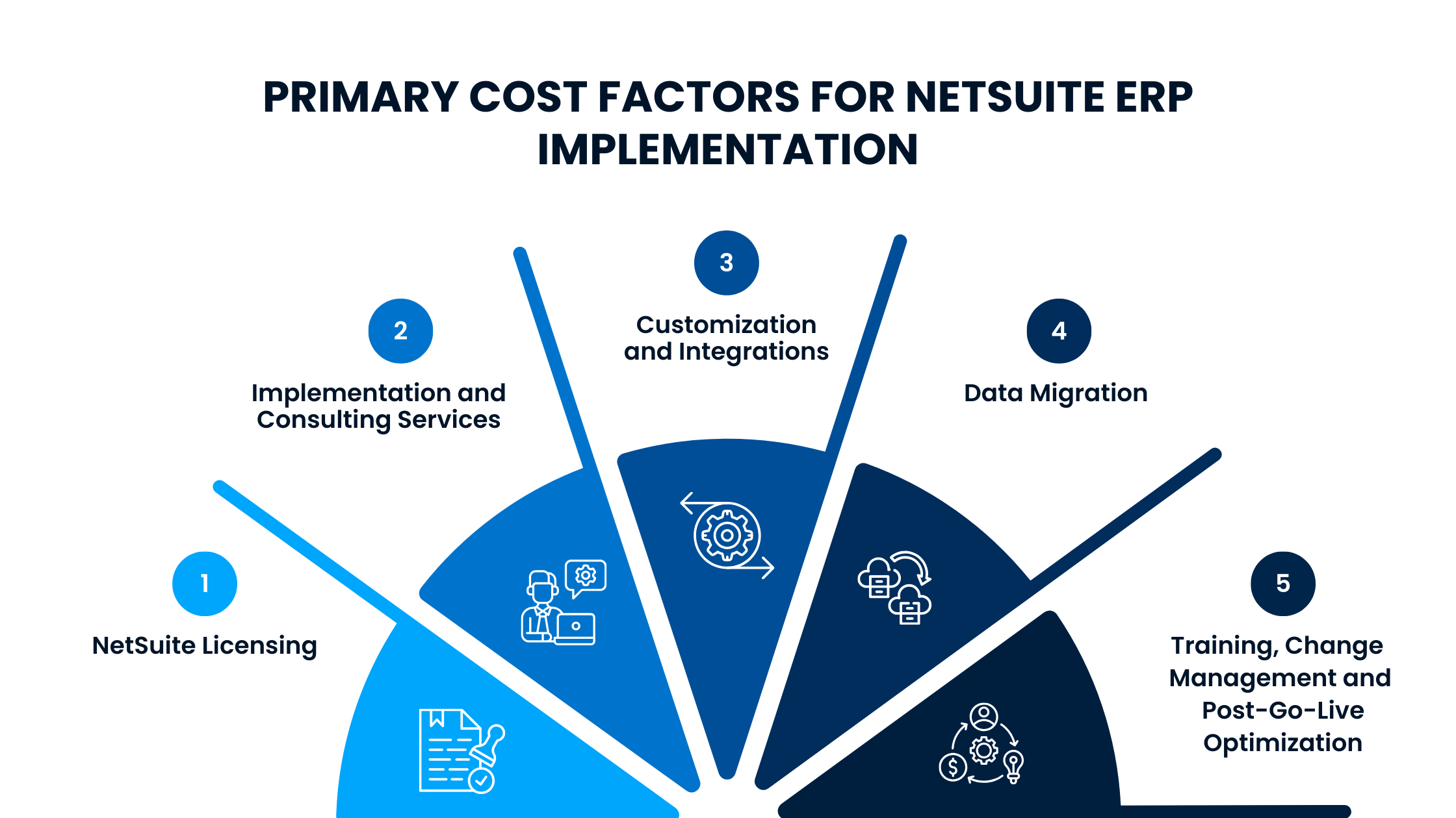netsuite-erp-implementation-cost-breakdown-infographic-img